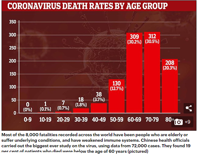 corona deaths graph